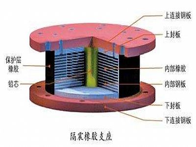 碌曲县通过构建力学模型来研究摩擦摆隔震支座隔震性能